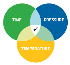 Pressure Time Temperature
